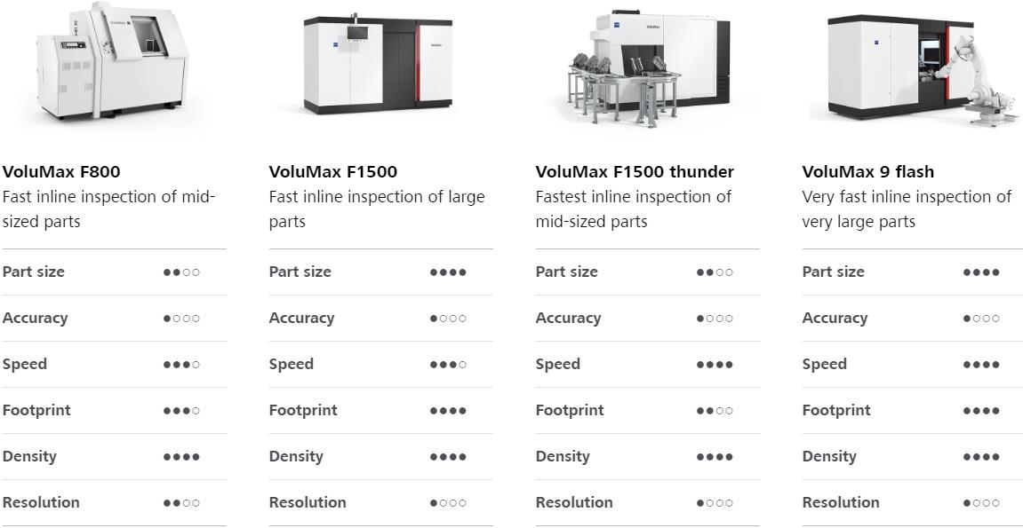 河源河源蔡司河源工业CT 河源河源蔡司河源工业CT