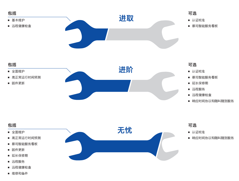 河源河源蔡司河源三坐标维保