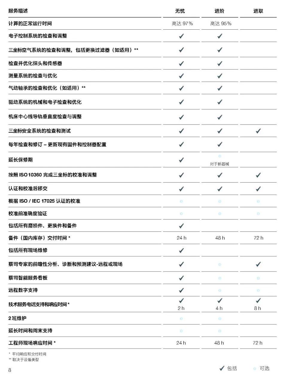 河源河源蔡司河源三坐标维保